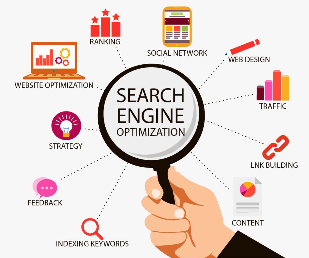 SEO services Near Me