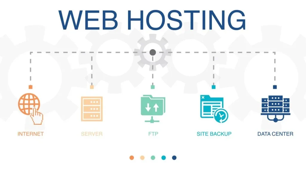 Reliable website hosting South Africa by ED Softwares